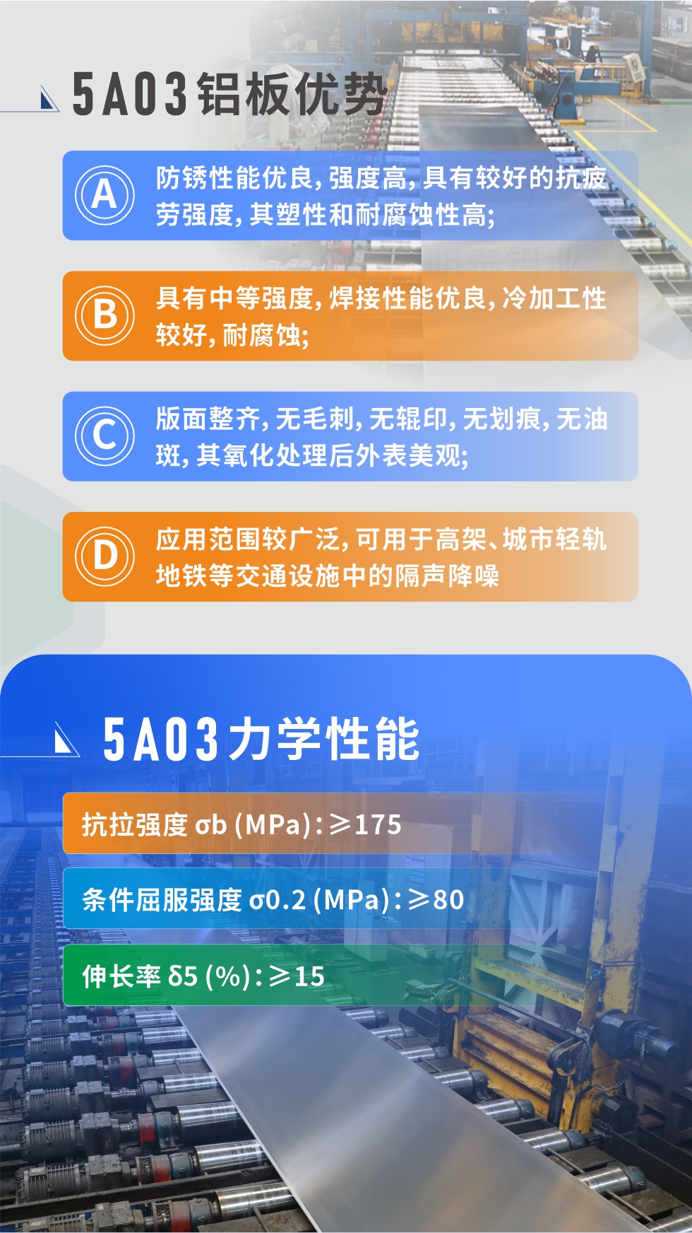  產(chǎn)品性能優(yōu)勢(shì) 
 
1、防銹性能優(yōu)良，強(qiáng)度高，具有較好的抗疲勞強(qiáng)度，其塑性和耐腐蝕性高;

2、具有中等強(qiáng)度，焊接性能優(yōu)良，冷加工性較好，耐腐蝕;

3、版面整齊，無毛刺，無輥印，無劃痕，無油斑，其氧化處理后外表美觀;

4、應(yīng)用范圍較廣泛，可用于高架、城市輕軌地鐵等交通設(shè)施中的隔聲降噪，較好控制噪聲對(duì)城市居民區(qū)的影響。5a03鋁板力學(xué)性能

抗拉強(qiáng)度 σb (MPa)：≥175

條件屈服強(qiáng)度 σ0.2 (MPa)：≥80

伸長(zhǎng)率 δ5 (%)：≥15


產(chǎn)品對(duì)比

5A03的鎂含量略高于5754鋁合金

5A03合金中硅含量高于5754

故焊接性能好于5754

5A03抗拉強(qiáng)度均高于5754

