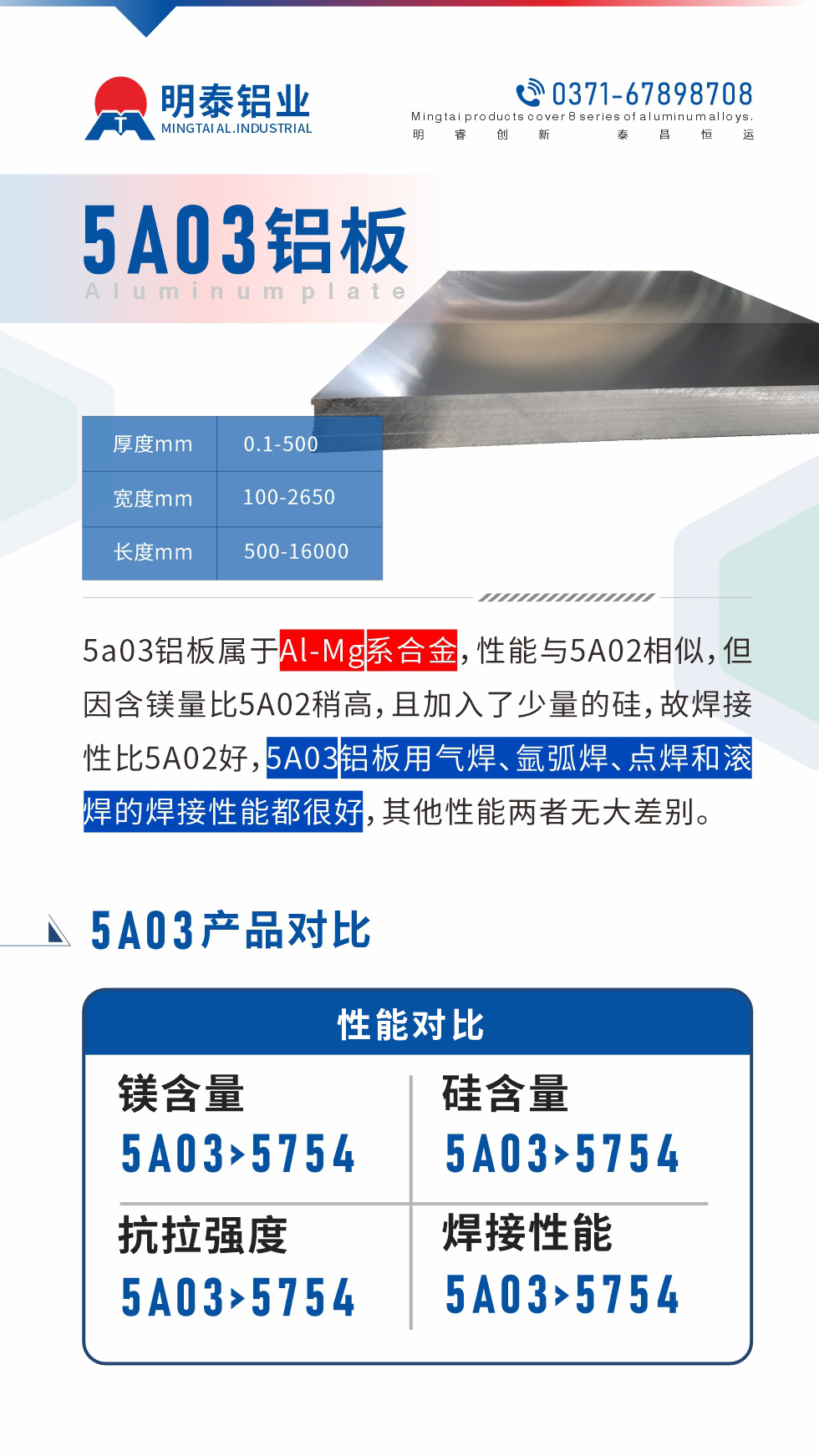 5a03鋁板屬于Al-Mg系合金，性能與5A02相似，但因含鎂量比5A02稍高，且加入了少量的硅，故焊接性比5A02好，5A03鋁板用氣焊、氬弧焊、點(diǎn)焊和滾焊的焊接性能都很好，其他性能兩者無大差別。
5A03的鎂含量略高于5754鋁合金

5A03合金中硅含量高于5754

故焊接性能好于5754

5A03抗拉強(qiáng)度均高于5754