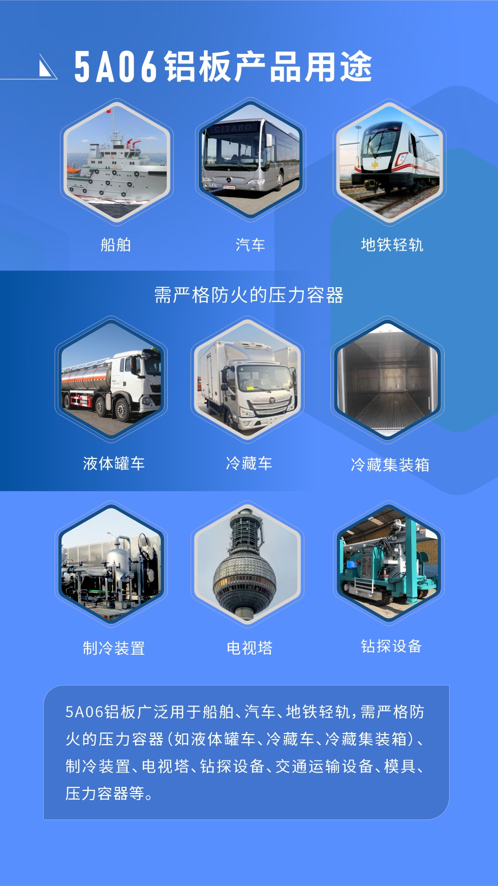 應用范圍  

5A06鋁板廣泛用于船舶、汽車、地鐵輕軌，需嚴格防火的壓力容器（如液體罐車、冷藏車、冷藏集裝箱）、制冷裝置、電視塔、鉆探設備、交通運輸設備、模具、壓力容器等。
