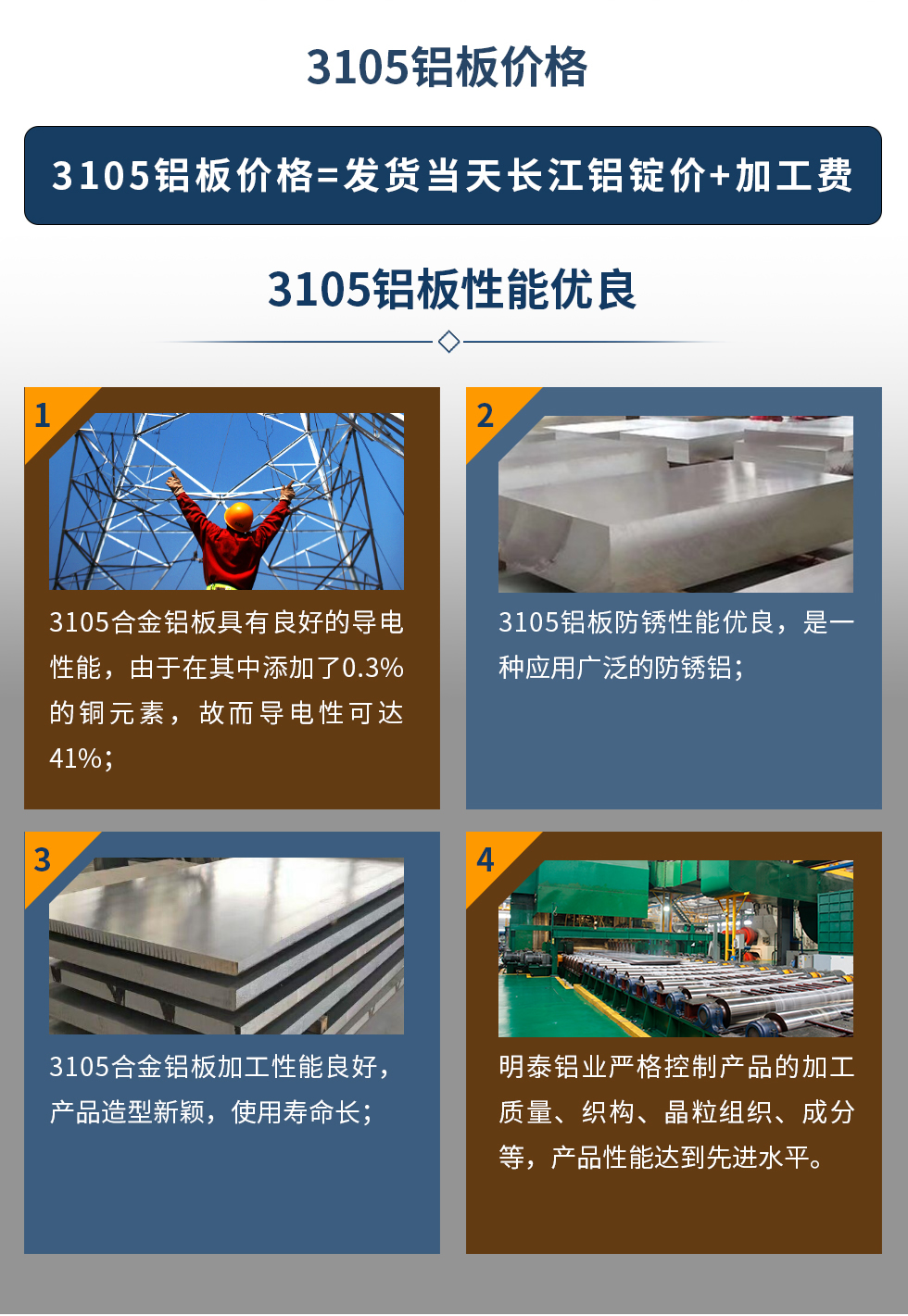3105鋁板價格=發(fā)貨當(dāng)天長江鋁錠價+加工費。3105鋁板性能優(yōu)良
　　1、3105合金鋁板具有良好的導(dǎo)電性能，由于在其中添加了0.3%的銅元素，故而導(dǎo)電性可達41%；
　　2、3105鋁板防銹性能優(yōu)良，是一種應(yīng)用廣泛的防銹鋁；
　　3、3105合金鋁板加工性能良好，產(chǎn)品造型新穎，使用壽命長；
　　4、明泰鋁業(yè)嚴(yán)格控制產(chǎn)品的加工質(zhì)量、織構(gòu)、晶粒組織、成分等，產(chǎn)品性能達到先進水平。